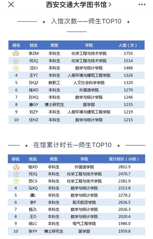 多所高校公布这一大数据！网友：“卷”得漂亮