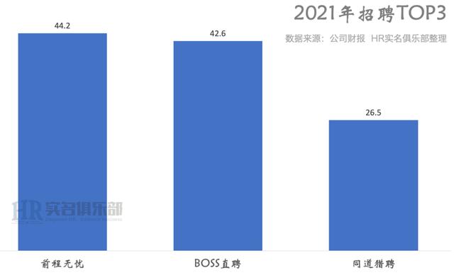 30家互联网大厂排排坐，有你家吗？