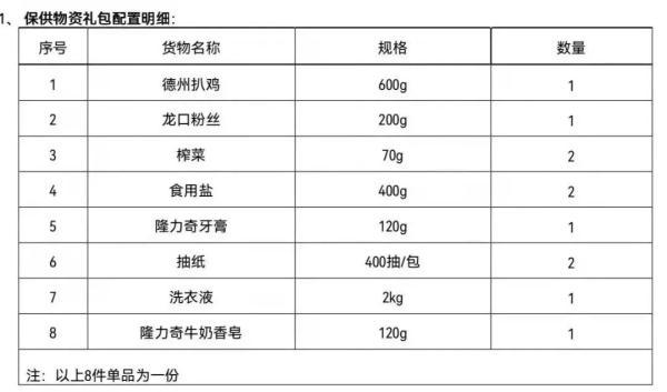 保供物资有问题？上海多部门出手