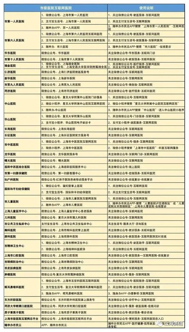 收藏！上海公布35家市级医院咨询电话