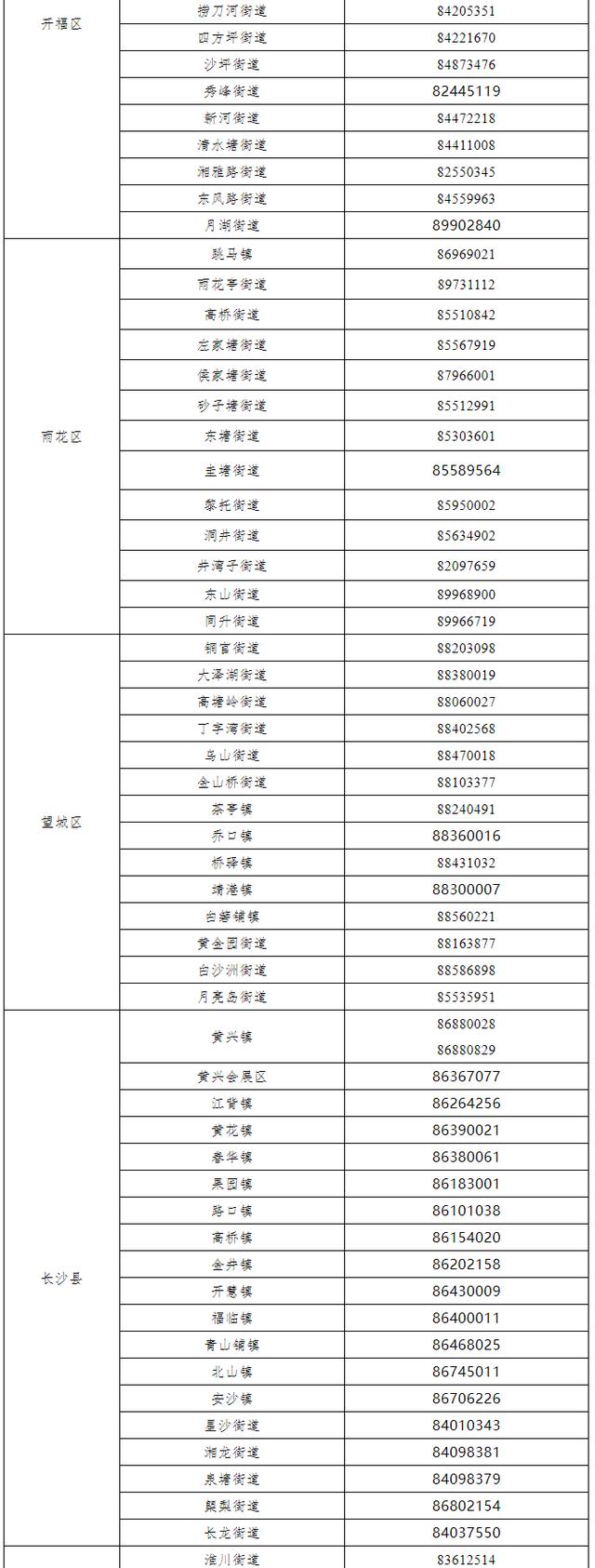 长沙市在外地来长管控人员中发现2例新冠肺炎阳性感染者