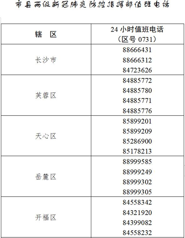 长沙市在外地来长管控人员中发现2例新冠肺炎阳性感染者