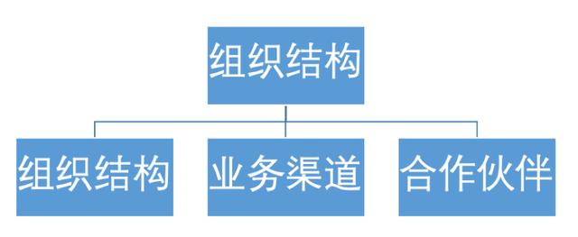 啥叫公司团建