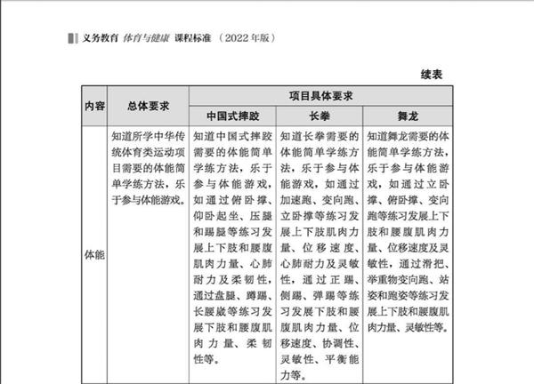 太极拳等被列入《义务教育课程方案和课程标准（2022年版）》