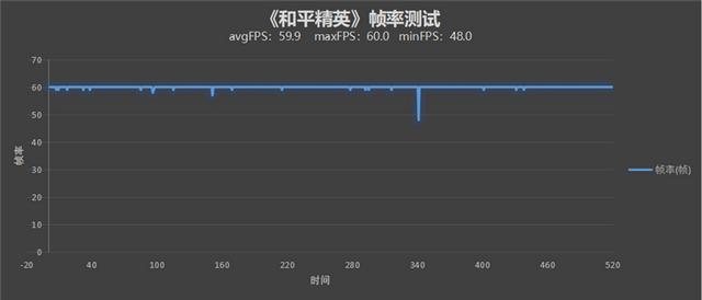 定制天玑神U 能效超乎想象！OPPO K10首发评测：性价比“开卷”之作