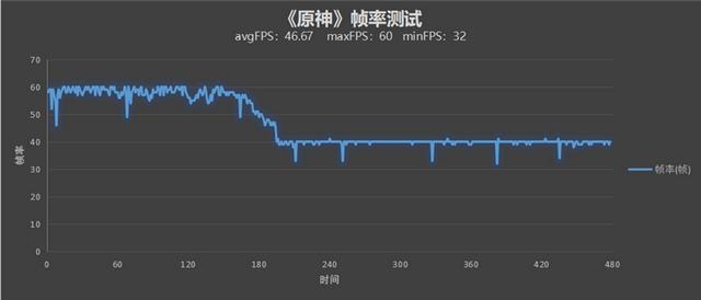 定制天玑神U 能效超乎想象！OPPO K10首发评测：性价比“开卷”之作
