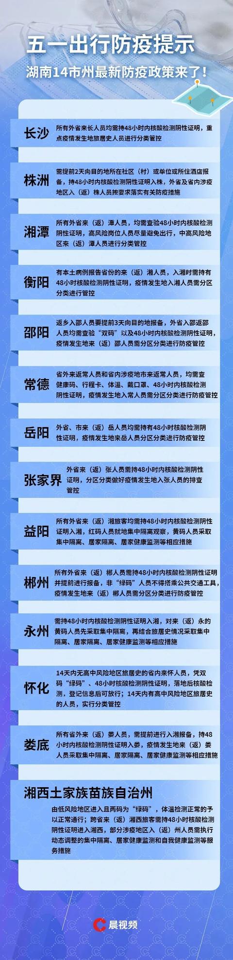 五一假期还能出行吗？湖南14市州最全防疫政策来了