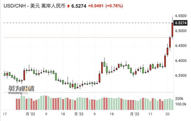 人民币快速走贬 空头暂时仅是试探?