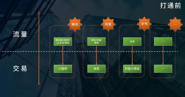开始做私域吧：互联互通后，可能会出现的2个机遇