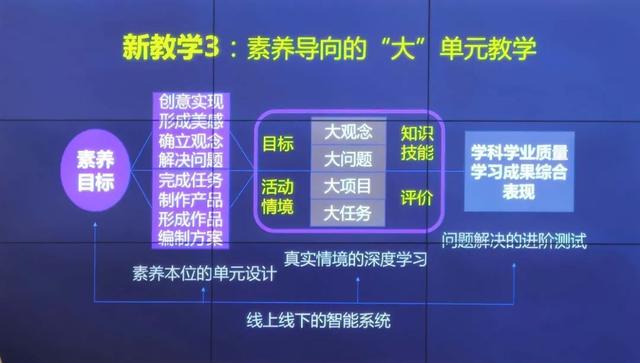 大咖说丨崔允漷：新课程背景下的新教学“新”在哪里？