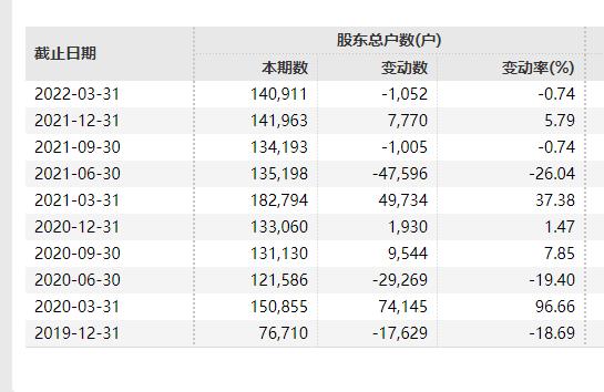 突发！宁王宣布：推迟披露一季报