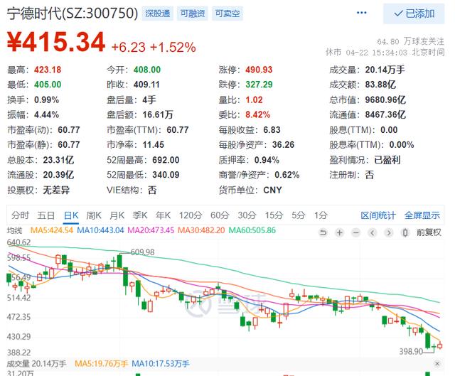突发！宁王宣布：推迟披露一季报