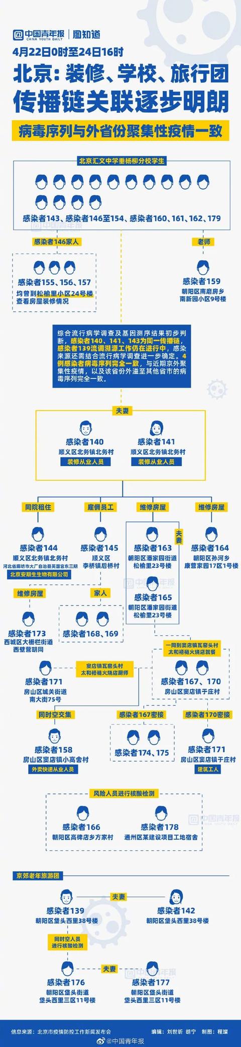 “气氛组”刷屏，北京居民需要囤货吗？最新回应……