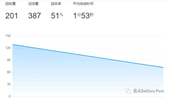 爱奇艺需求分析实战报告