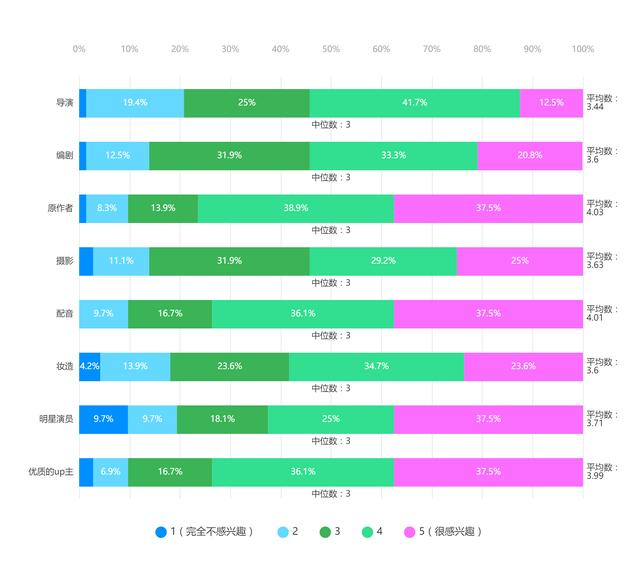 爱奇艺需求分析实战报告
