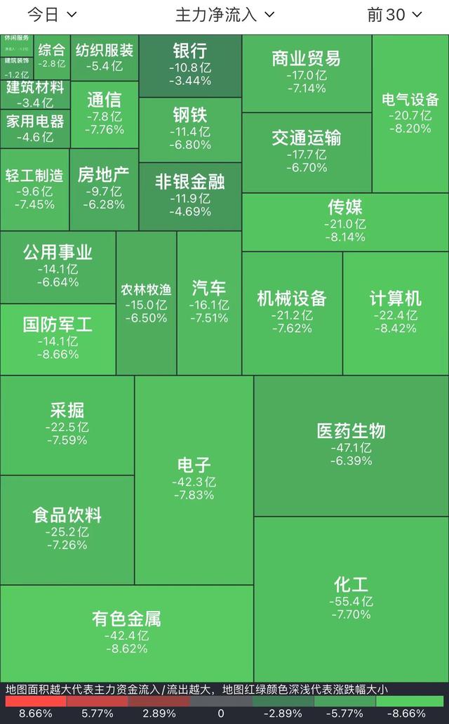 收评：沪指大跌5.13%失守3000点