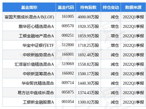 宁波银行最新公告 完成发行100亿元金融债券业务「宁波银行收购华融」