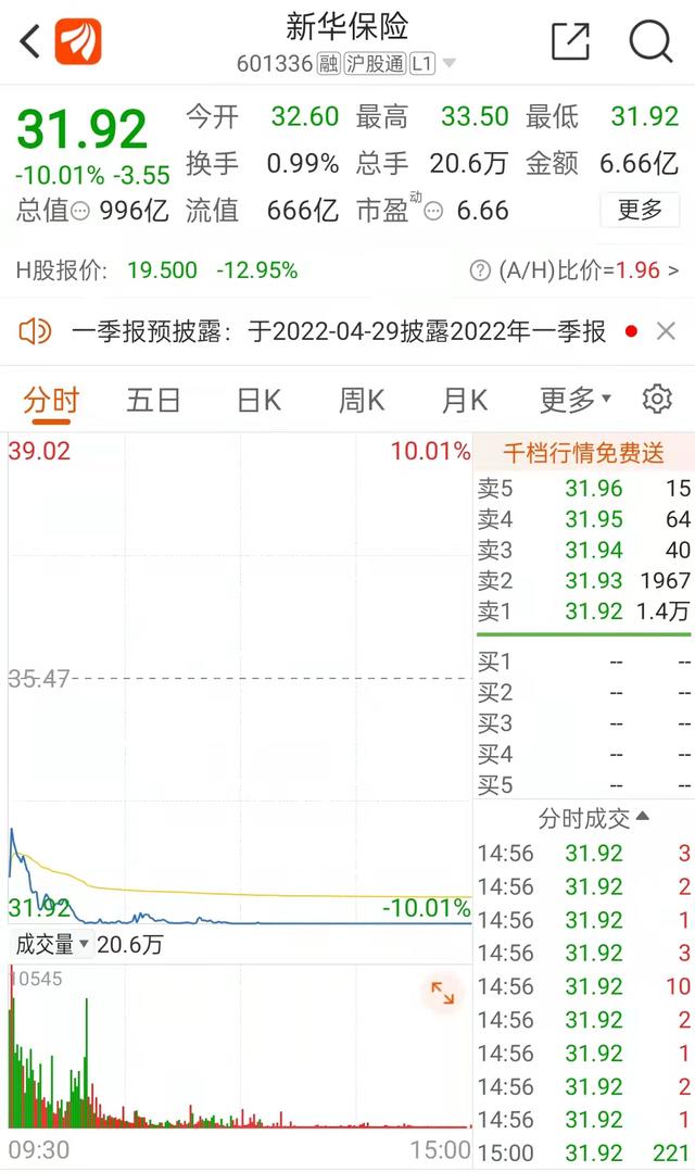 沪指跌破3000点，创2年最大跌幅！发生了什么？
