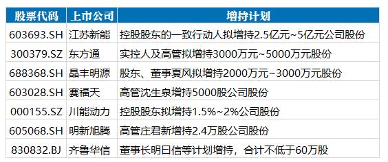 上市公司纷纷回购 A股能企稳反弹吗