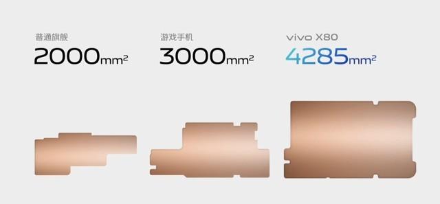 vivo X80 Pro三大卖点 看完知道买不买