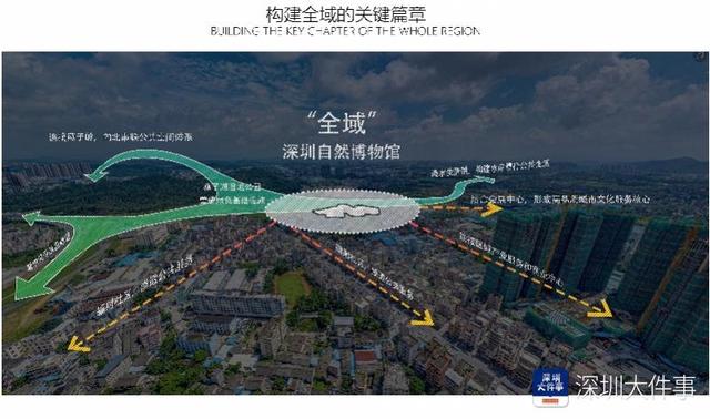 深圳自然博物馆景观设计方案出炉，打造生态与人文“三角洲”