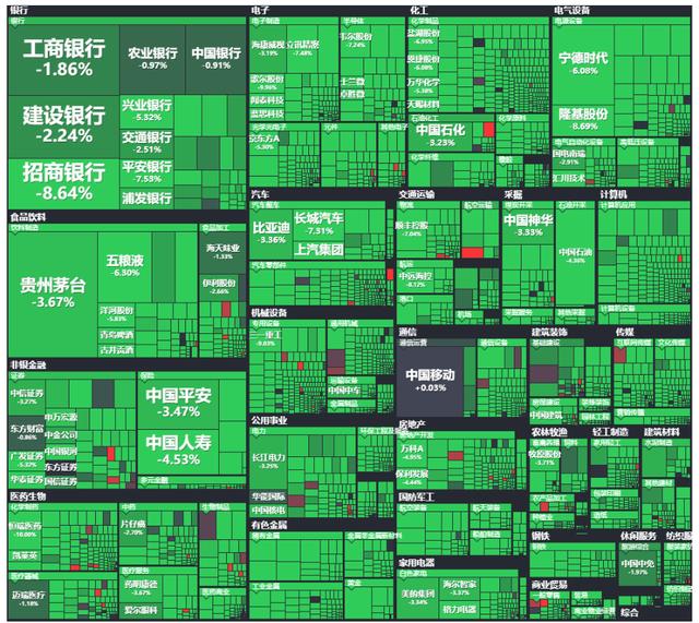 罕见重挫5%！沪指跌破3000点，原因找到了！谁在出逃，谁在进场？