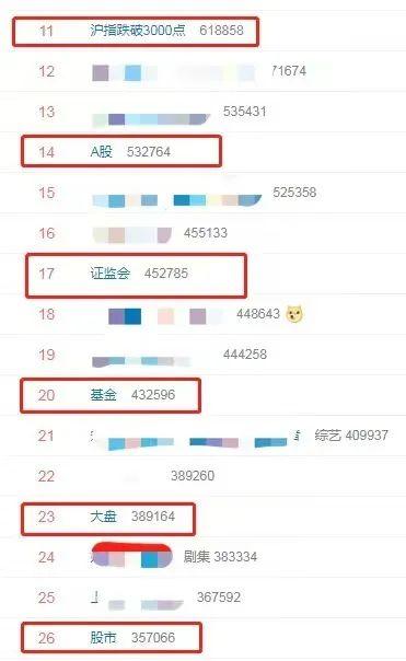 罕见重挫5%！沪指跌破3000点，原因找到了！谁在出逃，谁在进场？