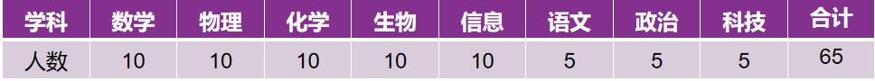 速看！这些学校公布招生计划！