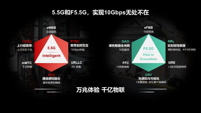 华为在固网领域首提F5.5G，全新产品MetaStudio发布