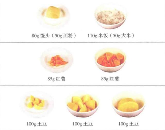 官方最新发布来了！更适合中国人的 10 个吃饭建议，赶紧学