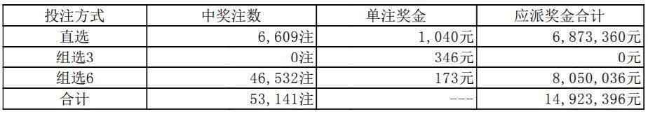 【号码】2022年4月25日中国体育彩票开奖公告
