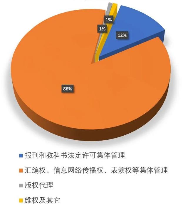 网络小说作者排行