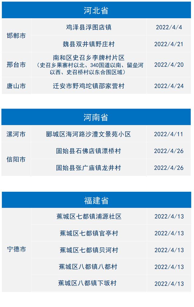 浙江省金华市疫情风险等级(金华和义乌差距好大)