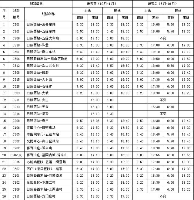 5月1日起，日照城乡公交执行夏秋季首末班发车时间