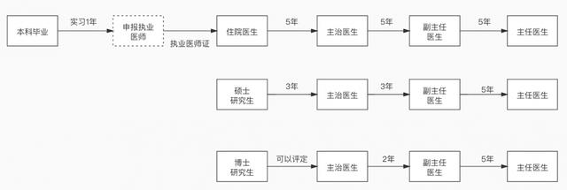 医生资讯知识类APP的产品运营思考