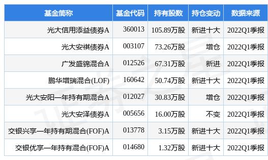 建信增利货币基金002758「光大阳光添利债券A」