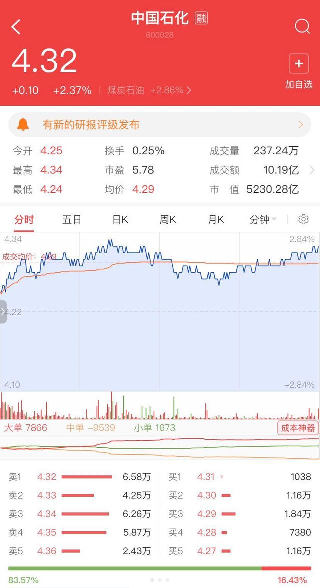 今晚24时国内成品油价迎年内第八次调整！机构早已预测油价将再次上调，“三桶油”齐收涨