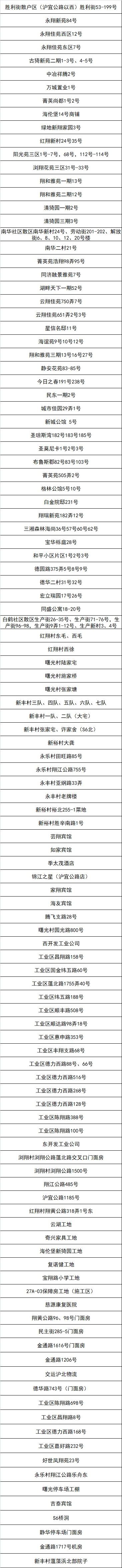 嘉定区新一轮“三区”划分名单