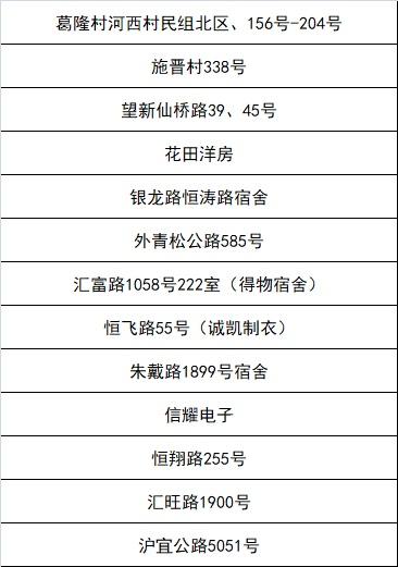 嘉定区新一轮“三区”划分名单