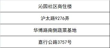 嘉定区新一轮“三区”划分名单