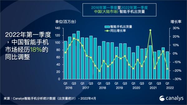 中国手机市场份额（一季度中国手机市场份额）