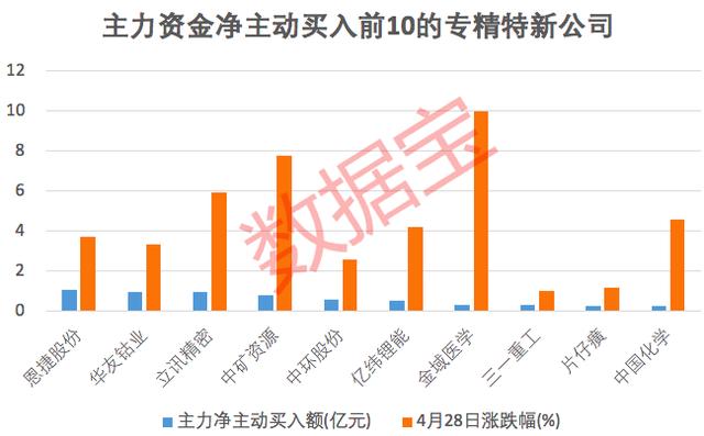 央行“撒钱”了！2000亿资金剑指这一大领域，主力提前埋伏