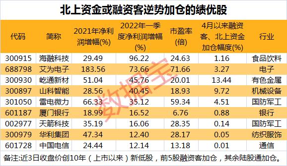 央行“撒钱”了！2000亿资金剑指这一大领域，主力提前埋伏