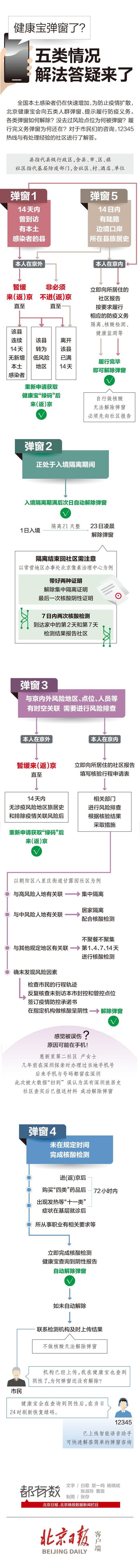 2022-04-29 北京健康宝弹窗了怎么办