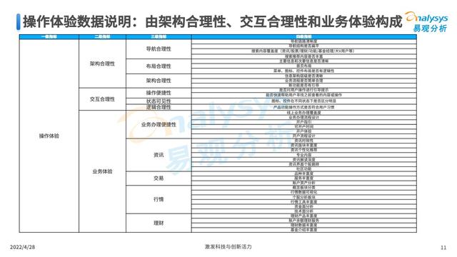 易观分析发布：证券类APP用户体验指数评测框架