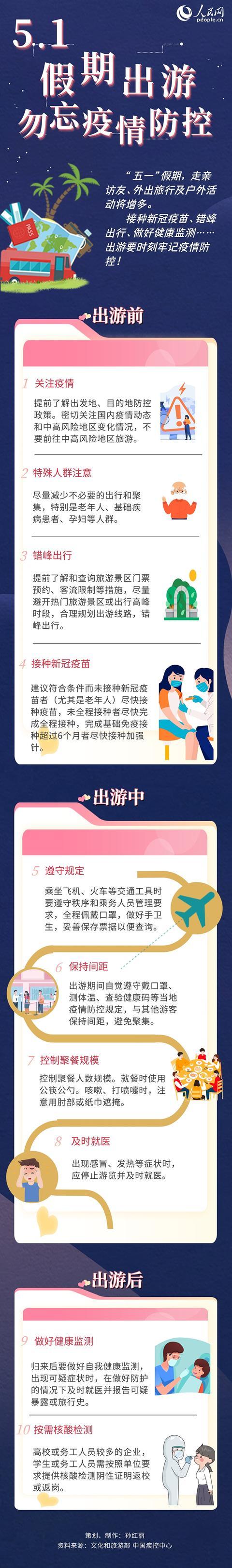接种疫苗、错峰出行……“五一”假期出游勿忘疫情防控