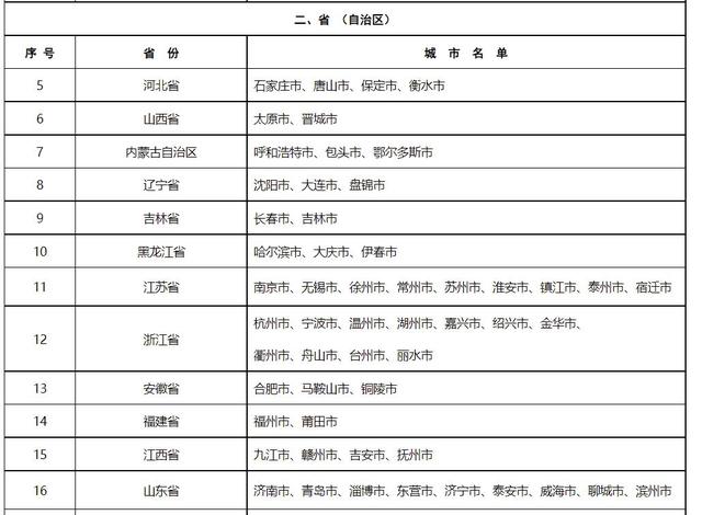生态环境部“十四五”时期“无废城市”建设名单出炉，江苏九市上榜