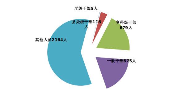 湖南通报一季度全省纪检监察机关监督检查审查调查情况