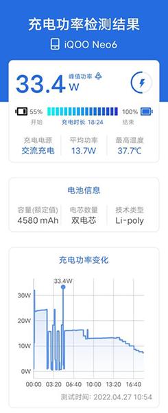 iQOO Neo6上手体验：当旗舰机设计和性能下放潮流电竞手机会碰出怎样的火花？