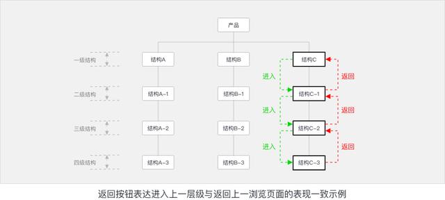 手机返回键失灵怎么办